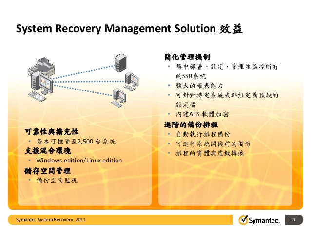 symantec system recovery 18